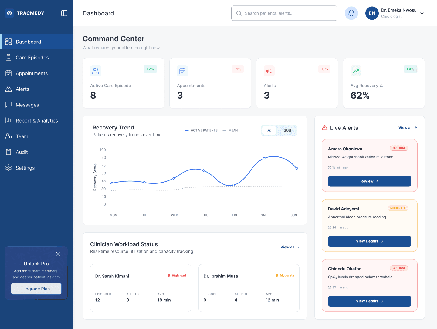 Data dashboard showing health statistics